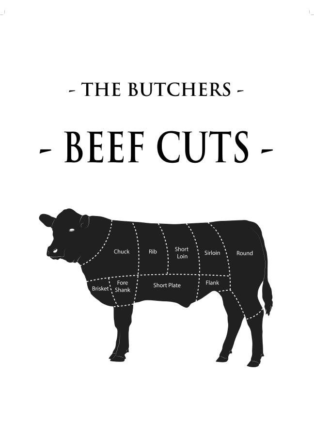 Poster - Beef cuts